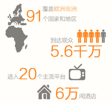 凤凰卫视欧洲台收视覆盖图